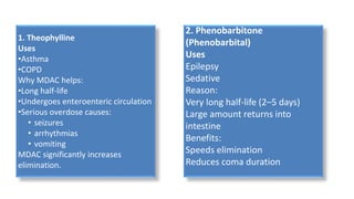 1. Theophylline
Uses
•Asthma
•COPD
Why MDAC helps:
•Long half-life
•Undergoes enteroenteric circulation
•Serious overdose causes:
• seizures
• arrhythmias
• vomiting
MDAC significantly increases
elimination.
2. Phenobarbitone
(Phenobarbital)
Uses
Epilepsy
Sedative
Reason:
Very long half-life (2–5 days)
Large amount returns into
intestine
Benefits:
Speeds elimination
Reduces coma duration
 
