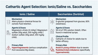 Gut Deccontamination clinical toxicology