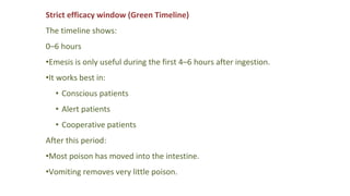 Strict efficacy window (Green Timeline)
The timeline shows:
0–6 hours
•Emesis is only useful during the first 4–6 hours after ingestion.
•It works best in:
• Conscious patients
• Alert patients
• Cooperative patients
After this period:
•Most poison has moved into the intestine.
•Vomiting removes very little poison.
 