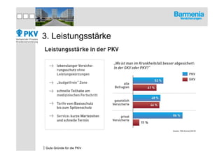 3. Leistungsstärke




|Gute Gründe für die PKV
 