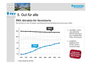 5. Gut für alle




|Gute Gründe für die PKV
 