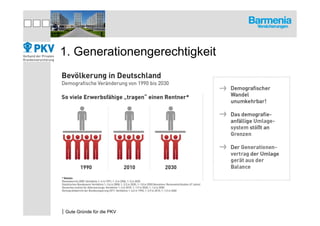 1. Generationengerechtigkeit




|Gute Gründe für die PKV
 
