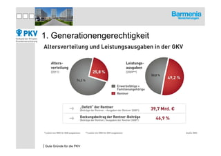 1. Generationengerechtigkeit




|Gute Gründe für die PKV
 