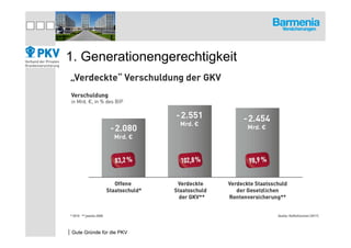 1. Generationengerechtigkeit




|Gute Gründe für die PKV
 
