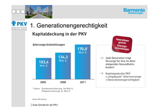 1. Generationengerechtigkeit




|Gute Gründe für die PKV
 