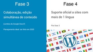 Fase 3 Fase 4
Colaboração, edição
simultânea de conteúdo
(Lembra do Google Docs?)
Planejamento ideal: ser feito em 2020
Suporte oficial a sites com
mais de 1 língua
Pós fase 3
 