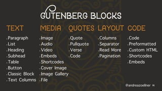 14
Gutenbergblocks
•Paragraph
•List
•Heading
•Subhead
•Table
•Button
•Classic Block
•Text Columns
text layoutquotes codemedia
•Image
•Audio
•Video
•Embeds
•Shortcodes
•Cover Image
•Image Gallery
•File
•Quote
•Pullquote
•Verse
•Code
•Code
•Preformatted
•Custom HTML
•Shortcodes
•Embeds
•Columns
•Separator
•Read More
•Pagination
@andreazoellner
 