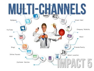 Multi-channels
impact 5
 
