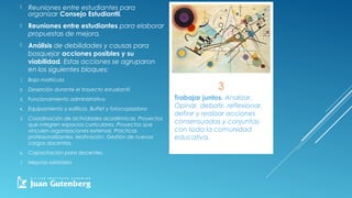 3
Trabajar juntos. Analizar.
Opinar, debatir, reflexionar,
definir y realizar acciones
consensuadas y conjuntas
con toda la comunidad
educativa.
 Reuniones entre estudiantes para
organizar Consejo Estudiantil.
 Reuniones entre estudiantes para elaborar
propuestas de mejora.
 Análisis de debilidades y causas para
bosquejar acciones posibles y su
viabilidad. Estas acciones se agruparon
en los siguientes bloques:
1. Baja matrícula
2. Deserción durante el trayecto estudiantil
3. Funcionamiento administrativo
4. Equipamiento y edificio. Buffet y fotocopiadora
5. Coordinación de actividades académicas. Proyectos
que integren espacios curriculares. Proyectos que
vinculen organizaciones externas. Prácticas
profesionalizantes. Motivación. Gestión de nuevos
cargos docentes.
6. Capacitación para docentes.
7. Mejoras salariales
 