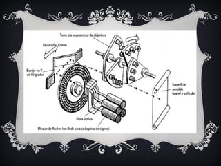Gutenberg y sus tipos móviles