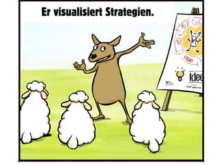 Er visualisiert Strategien.
 