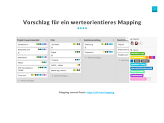 10
Vorschlag für ein werteorientieres Mapping
Mapping unserer Praxis: https://dort.ws/mapping
 