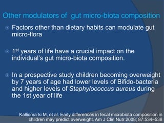 Other modulators of gut micro-biota composition
 Factors other than dietary habits can modulate gut
micro-flora
 1st years of life have a crucial impact on the
individual’s gut micro-biota composition.
 In a prospective study children becoming overweight
by 7 years of age had lower levels of Bifido-bacteria
and higher levels of Staphylococcus aureus during
the 1st year of life
Kallioma¨ki M, et al. Early differences in fecal microbiota composition in
children may predict overweight. Am J Clin Nutr 2008; 87:534–538
 
