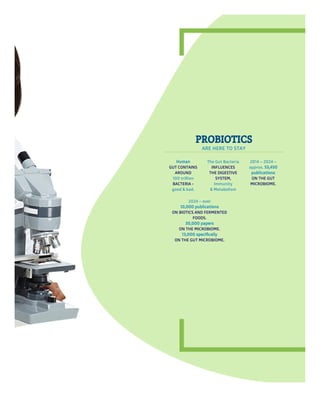 PROBIOTICS
ARE HERE TO STAY
Human
GUT CONTAINS
AROUND
100 trillion
BACTERIA -
good & bad.
The Gut Bacteria
INFLUENCES
THE DIGESTIVE
SYSTEM,
Immunity
& Metabolism
2014 – 2024 –
approx. 53,450
publications
ON THE GUT
MICROBIOME.
2024 – over
10,000 publications
ON BIOTICS AND FERMENTED
FOODS.
30,000 papers
ON THE MICROBIOME.
13,000 specifically
ON THE GUT MICROBIOME.
 