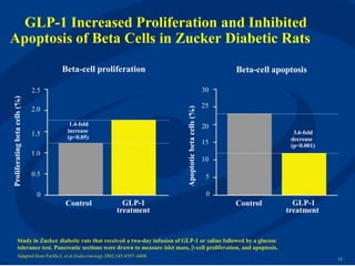 Gut hormone and its implication in glucose homeostasis | PPTX