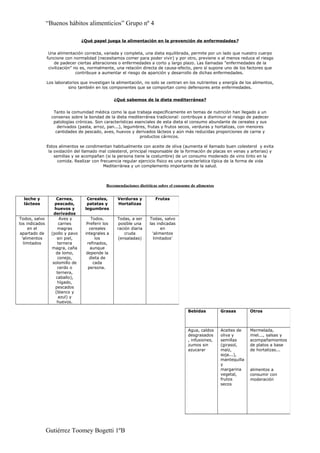 “Buenos hábitos alimenticios” Grupo nº 4
¿Qué papel juega la alimentación en la prevención de enfermedades?
Una alimentación correcta, variada y completa, una dieta equilibrada, permite por un lado que nuestro cuerpo
funcione con normalidad (necesitamos comer para poder vivir) y por otro, previene o al menos reduce el riesgo
de padecer ciertas alteraciones o enfermedades a corto y largo plazo. Las llamadas "enfermedades de la
civilización" no es, normalmente, una relación directa de causa-efecto, pero sí supone uno de los factores que
contribuye a aumentar el riesgo de aparición y desarrollo de dichas enfermedades.
Los laboratorios que investigan la alimentación, no solo se centran en los nutrientes y energía de los alimentos,
sino también en los componentes que se comportan como defensores ante enfermedades.
¿Qué sabemos de la dieta mediterránea?
Tanto la comunidad médica como la que trabaja específicamente en temas de nutrición han llegado a un
consenso sobre la bondad de la dieta mediterránea tradicional: contribuye a disminuir el riesgo de padecer
patologías crónicas. Son características esenciales de esta dieta el consumo abundante de cereales y sus
derivados (pasta, arroz, pan...), legumbres, frutas y frutos secos, verduras y hortalizas, con menores
cantidades de pescado, aves, huevos y derivados lácteos y aún más reducidas proporciones de carne y
productos cárnicos.
Estos alimentos se condimentan habitualmente con aceite de oliva (aumenta el llamado buen colesterol y evita
la oxidación del llamado mal colesterol, principal responsable de la formación de placas en venas y arterias) y
semillas y se acompañan (si la persona tiene la costumbre) de un consumo moderado de vino tinto en la
comida. Realizar con frecuencia regular ejercicio físico es una característica típica de la forma de vida
Mediterránea y un complemento importante de la salud.
Recomendaciones dietéticas sobre el consumo de alimentos
Gutiérrez Toomey Bogetti 1ºB
leche y
lácteos
Carnes,
pescado,
huevos y
derivados
Cereales,
patatas y
legumbres
Verduras y
Hortalizas
Frutas
Todos, salvo
los indicados
en el
apartado de
'alimentos
limitados
Aves y
carnes
magras
(pollo y pavo
sin piel,
ternera
magra, caña
de lomo,
conejo,
solomillo de
cerdo o
ternera,
caballo),
hígado,
pescados
(blanco y
azul) y
huevos.
Todos.
Preferir los
cereales
integrales a
los
refinados,
aunque
depende la
dieta de
cada
persona.
Todas, a ser
posible una
ración diaria
cruda
(ensaladas)
Todas, salvo
las indicadas
en
'alimentos
limitados'
Bebidas Grasas Otros
Agua, caldos
desgrasados
, infusiones,
zumos sin
azucarar
Aceites de
oliva y
semillas
(girasol,
maíz,
soja...),
mantequilla
y
margarina
vegetal,
frutos
secos
Mermelada,
miel..., salsas y
acompañamientos
de platos a base
de hortalizas...
alimentos a
consumir con
moderación
 