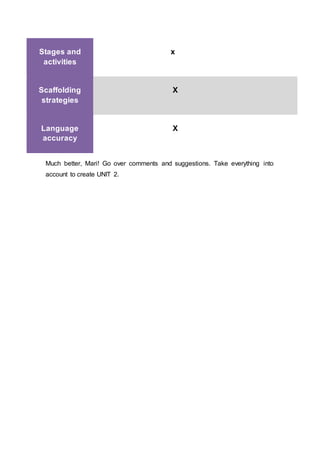 Stages and
activities
x
Scaffolding
strategies
X
Language
accuracy
X
Much better, Mari! Go over comments and suggestions. Take everything into
account to create UNIT 2.
 