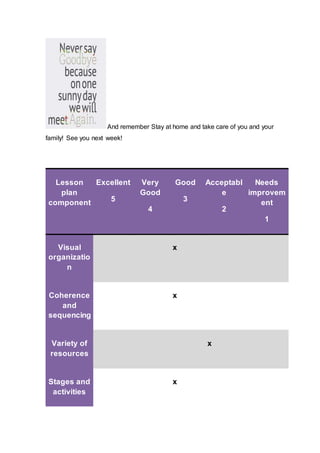 And remember Stay at home and take care of you and your
family! See you next week!
Lesson
plan
component
Excellent
5
Very
Good
4
Good
3
Acceptabl
e
2
Needs
improvem
ent
1
Visual
organizatio
n
x
Coherence
and
sequencing
x
Variety of
resources
x
Stages and
activities
x
 