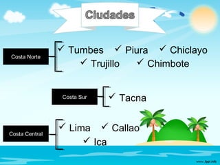 Costa Norte
Costa Sur
Costa Central
 Tumbes  Piura  Chiclayo
 Trujillo  Chimbote
 Tacna
 Lima  Callao
 Ica
 