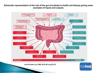 GUT IMMUNITY IN HEALTH AND DISEASE | PPTX