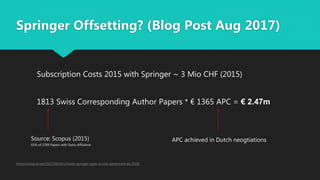 Springer Offsetting? (Blog Post Aug 2017)
https://wisspub.net/2017/08/14/schweiz-springer-open-access-agreement-ab-2018/
Subscription Costs 2015 with Springer ~ 3 Mio CHF (2015)
1813 Swiss Corresponding Author Papers * € 1365 APC = € 2.47m
APC achieved in Dutch neogtiationsSource: Scopus (2015)
65% of 2789 Papers with Swiss Affiliation
 