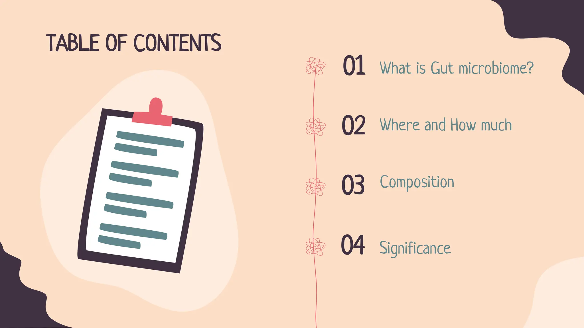 TABLE OF CONTENTS
What is Gut microbiome?
01
Where and How much
02
Composition
03
Significance
04
 