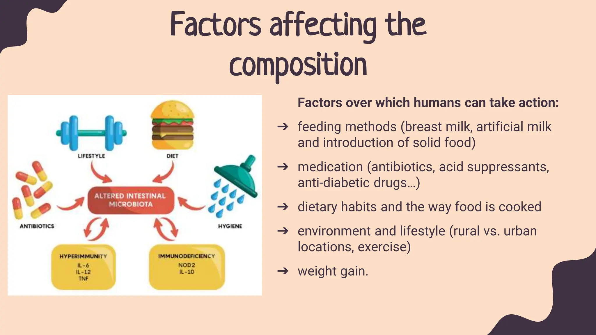 Factors affecting the
composition
Factors over which humans can take action:
➔ feeding methods (breast milk, artificial milk
and introduction of solid food)
➔ medication (antibiotics, acid suppressants,
anti-diabetic drugs…)
➔ dietary habits and the way food is cooked
➔ environment and lifestyle (rural vs. urban
locations, exercise)
➔ weight gain.
 