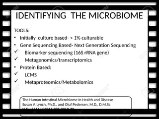 IDENTIFYING THE MICROBIOME
TOOLS:
• Initially culture based- < 1% culturable
• Gene Sequencing Based- Next Generation Sequencing
 Biomarker sequencing (16S rRNA gene)
 Metagenomics/transcriptomics
• Protein Based:
 LCMS
 Metaproteomics/Metabolomics
The Human Intestinal Microbiome in Health and Disease
Susan V. Lynch, Ph.D., and Oluf Pedersen, M.D., D.M.Sc
N Engl J Med 2016;375:2369-79
 