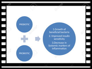 PREBIOTIC
PROBIOTIC
1.Growth of
beneficial bacteria
2. Improved insulin
sensitivity
3.Decrease in
Systemic markers of
inflammation
 
