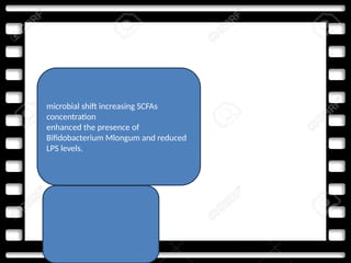 microbial shift increasing SCFAs
concentration
enhanced the presence of
Bifidobacterium Mlongum and reduced
LPS levels.
 