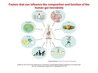 Gut microbiota in health and disease | PPTX