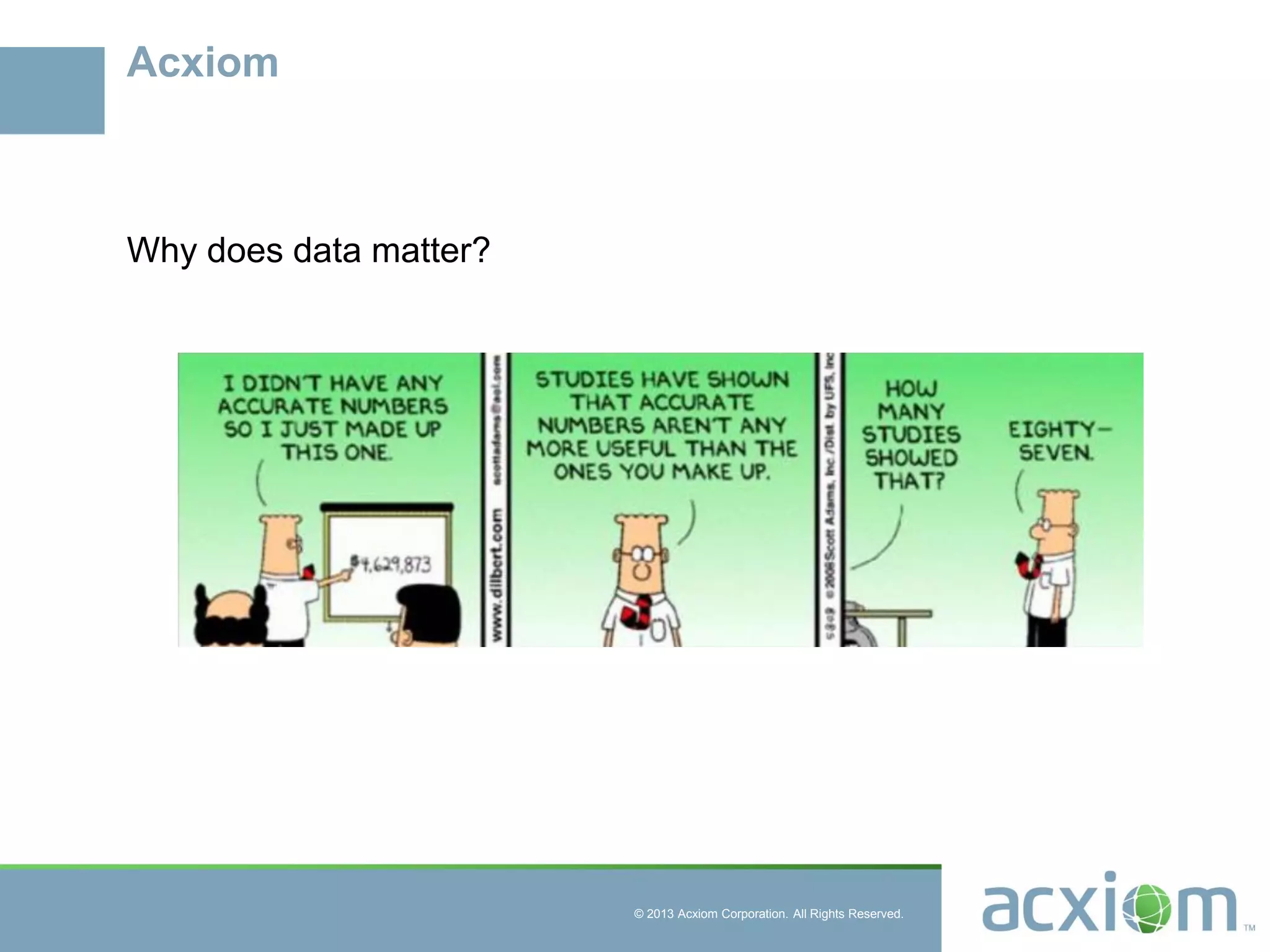 © 2013 Acxiom Corporation. All Rights Reserved.
Acxiom
Why does data matter?
 