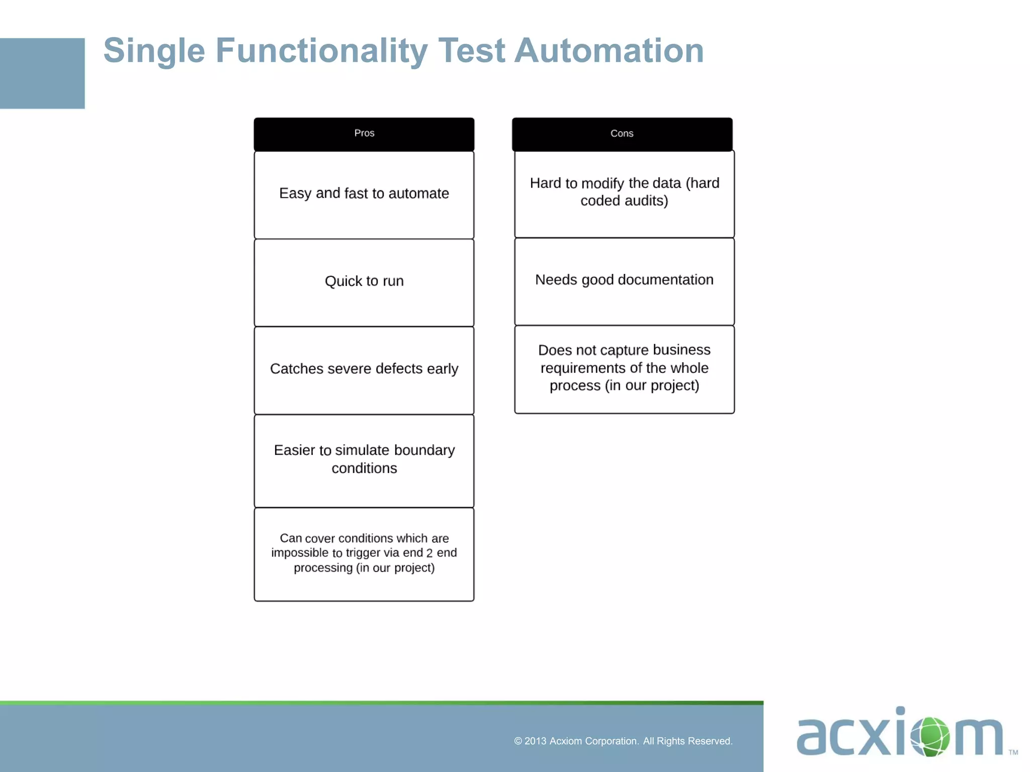 © 2013 Acxiom Corporation. All Rights Reserved.
Single Functionality Test Automation
 