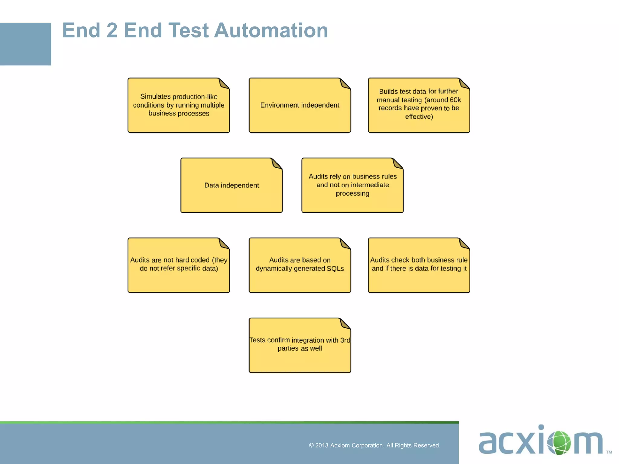 © 2013 Acxiom Corporation. All Rights Reserved.
End 2 End Test Automation
 
