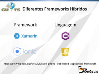 Diferentes Frameworks Híbridos
Framework Linguagem
https://en.wikipedia.org/wiki/Multiple_phone_web-based_application_fram...