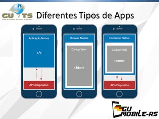 Diferentes Tipos de Apps
 