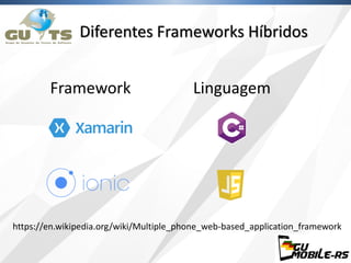 Diferentes Frameworks Híbridos
Framework Linguagem
https://en.wikipedia.org/wiki/Multiple_phone_web-based_application_framework
 