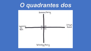 O quadrantes dos
testes
 