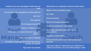 Trabalha com uma abordagem tradicional de
Teste
É amarrado a um calendário de teste rigoroso
Diz “Eu”
Usa pessoas
Faz microgerenciamento
Pega os créditos para si
Restringe o time para executar casos pré
definidos
Não é disposto a mudança
Considera a execução dos testes fora do seu
escopo de trabalho
Age como um gerente
Desenvolve um ampliado mindeset sobre testes
Motiva o time a trabalhar junto
Diz “Nós”
Ensina pessoas
Não faz microgerenciamento
Divide as realizações com o time
Dá ao time liberdade para fazer testes
exploratórios
É aberto a novas ideias
Executa testes junto com o time sempre que
possível
Age como alguem responsável por organizar os
esforços de testes e em não sobrecarregar o time
 