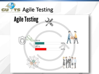 Agile Testing
 
