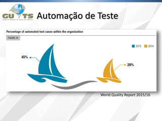 Automação de Teste
World Quality Report 2015/16
 