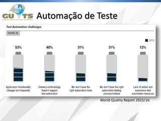 Automação de Teste
World Quality Report 2015/16
 
