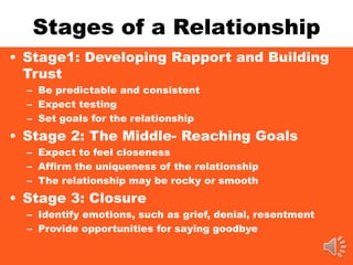 Stages of a Relationship
• Stage1: Developing Rapport and Building
Trust
– Be predictable and consistent
– Expect testing
– Set goals for the relationship
• Stage 2: The Middle- Reaching Goals
– Expect to feel closeness
– Affirm the uniqueness of the relationship
– The relationship may be rocky or smooth
• Stage 3: Closure
– Identify emotions, such as grief, denial, resentment
– Provide opportunities for saying goodbye
 