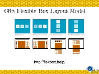 CSS Flexible Box Layout Model
http://flexbox.help/