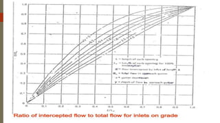 GUTTERS & INLETS.pptx