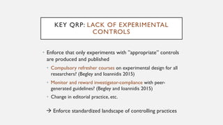 What are questionable research practices? | PDF