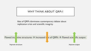 What are questionable research practices? | PDF