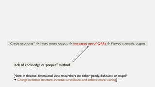 What are questionable research practices? | PDF