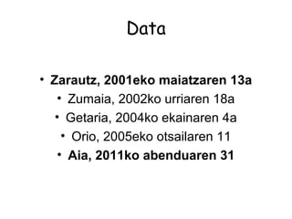 Data
• Zarautz, 2001eko maiatzaren 13a
• Zumaia, 2002ko urriaren 18a
• Getaria, 2004ko ekainaren 4a
• Orio, 2005eko otsailaren 11
• Aia, 2011ko abenduaren 31
 