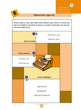 idatziak   9/4/03   15:33    Página 7




                                                                                                                  1
                                                                                          GUTUNAK
                                                                                          O S AT Z E K O
                                                                                         ESAPIDEAK
                    B                             Bukaerako agurrak


                Hasierako agurraren kasuan aipatu dugun bezala, bukaerako agurra idazteko ere kontuan hartu
                behar da n o r i bidaltzen zaion idatzia edo gutuna eta zer-nolako tratamendua eman nahi zaion.
                Hona hemen adibide batzuk:



                                                1                        Adeitasunez, agur,

                                                                          Begirunez, agur,
                                  Eredu formala




                        Eredu neutroa           2

                        Horrenbestez, agur,

                        Besterik gabe, agur,




                                     3                  Eredu hurbilagoa




                                                       Agur bero bat,

                                                       Hurrengo arte,

                                                  Ondo izan eta ikusi arte




                                                              7
 